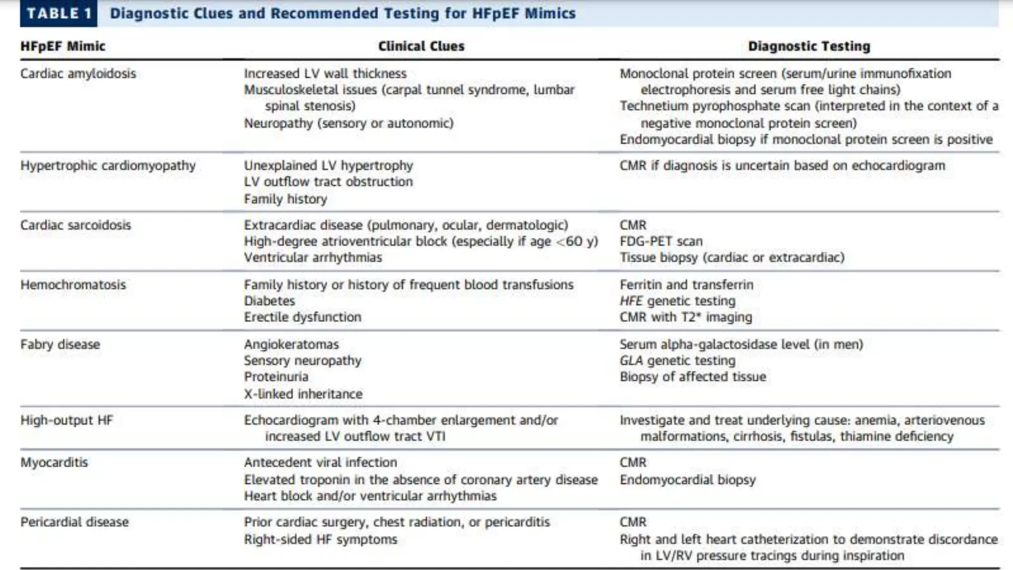 2023 ACC Expert Consensus heart failure hfref