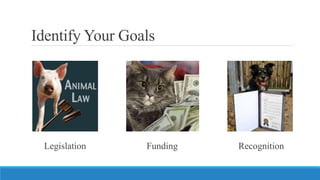 Identify Your Goals
Legislation Funding Recognition
 