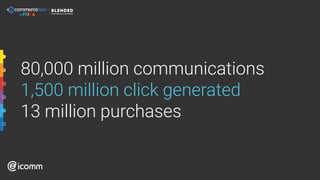 80,000 million communications
1,500 million click generated
13 million purchases
 