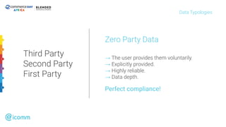 Zero Party Data
→ The user provides them voluntarily.
→ Explicitly provided.
→ Highly reliable.
→ Data depth.
Perfect compliance!
Third Party
Second Party
First Party
Data Typologies
 