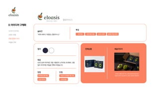 고급진패키징
비닐과스티로폼다량사용
소포장없음
프리미엄과일제공
장점
프리미엄
단점
국내과일수출 40년노하우 글로벌과일브랜드
40년넘게이어져온과일수출관리노하우로,국내에도고품
질의프리미엄과일을전해드리겠습니다.
“세계속에서사랑받는엘로아시스”
아이디어구체화
판매상품
슬로건 특징
컬러 배송이미지
준비된선물은종이박스안에포장하여발송되며

과일이상하지않도록박스안에고정하여전해진다.
목표
엘로아시스
8.
리서치인사이트 

브랜드방향

차별화전략
컨셉경쟁사조사

 