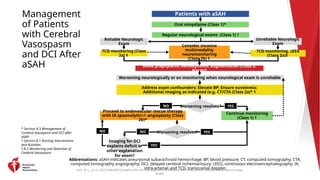 Aneurysmal Subarachnoid Hemorrhage Clinical Update Slides (1).pptx