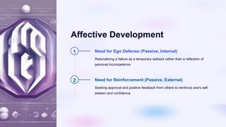 Affective Development
1 Need for Ego Defense (Passive, Internal)
Rationalizing a failure as a temporary setback rather than a reflection of
personal incompetence.
2 Need for Reinforcement (Passive, External)
Seeking approval and positive feedback from others to reinforce one's self-
esteem and confidence.
 