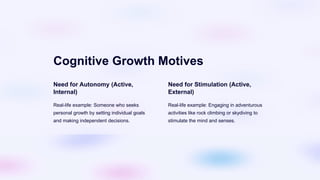 Cognitive Growth Motives
Need for Autonomy (Active,
Internal)
Real-life example: Someone who seeks
personal growth by setting individual goals
and making independent decisions.
Need for Stimulation (Active,
External)
Real-life example: Engaging in adventurous
activities like rock climbing or skydiving to
stimulate the mind and senses.
 