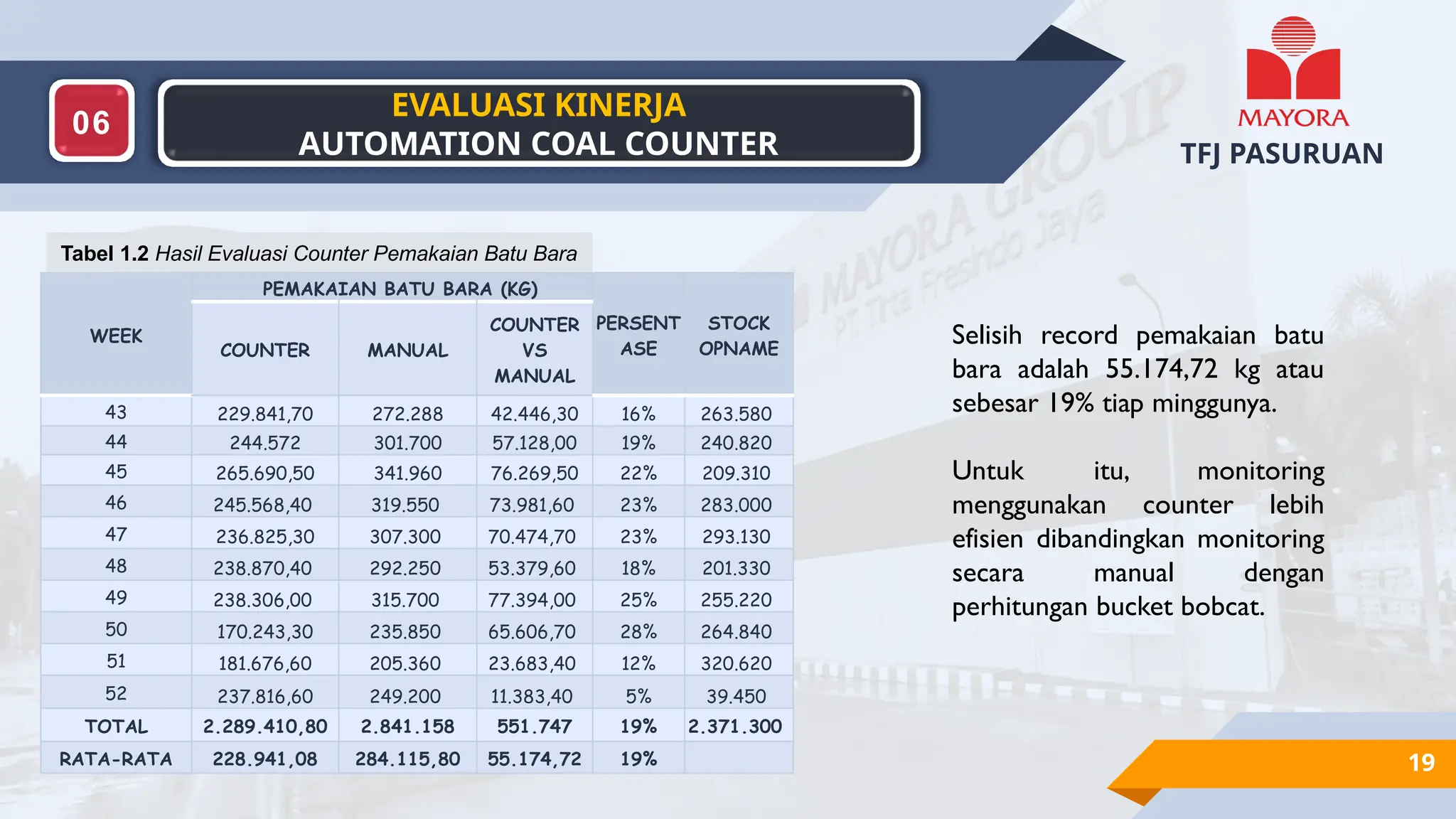 [2023] AUTOMATION COAL COUNTER IN BOILER.pptx