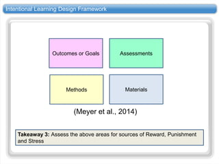 Designing with Emotion in Mind: Embedding wellbeing into courses with ...