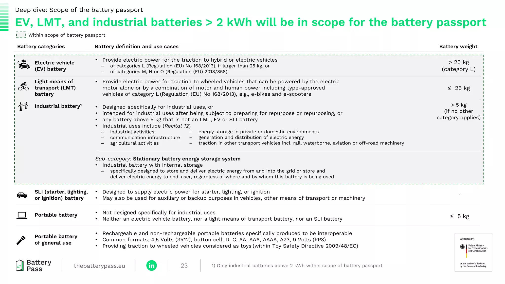 九号公司欧洲E-Mark认证时间表及业务现状分析