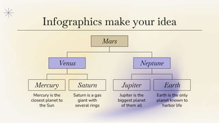 Infographics make your idea
Mars
Venus Neptune
Earth
Jupiter
Saturn
Mercury
Mercury is the
closest planet to
the Sun
Satur...