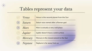 Tables represent your data
Venus Venus is the second planet from the Sun
Saturn Saturn was named after a Roman god
Mars Ma...
