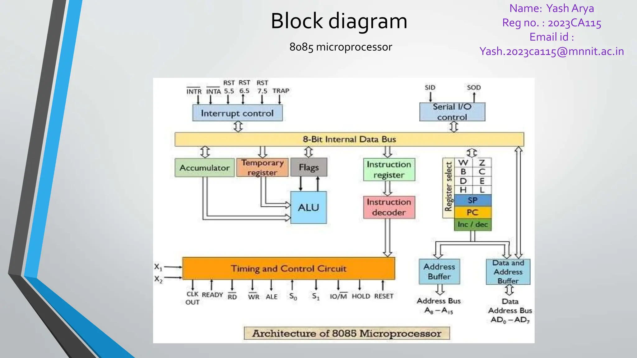 Pin Diagram and block diagram 8085 .pptx