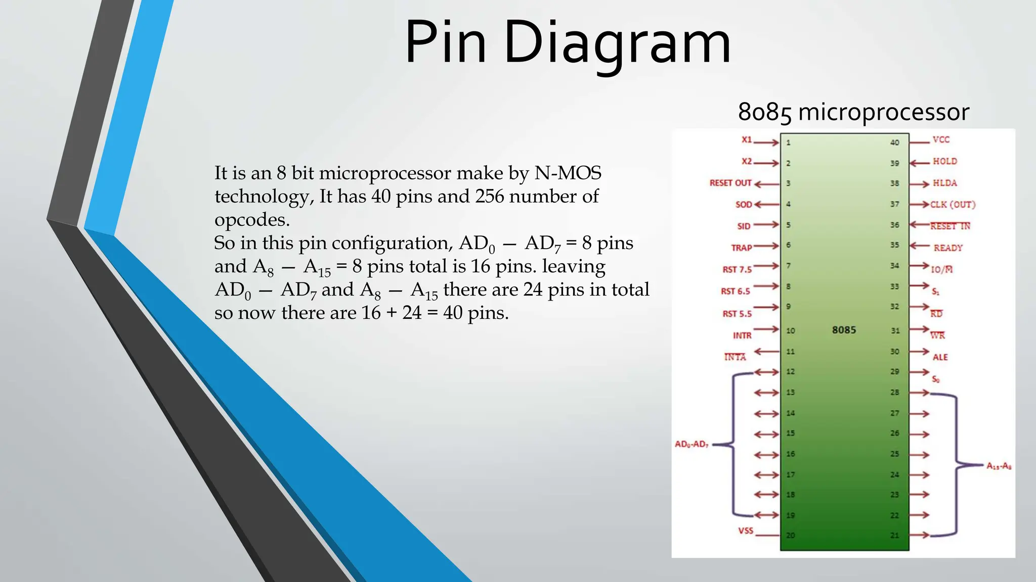 Pin Diagram and block diagram 8085 .pptx