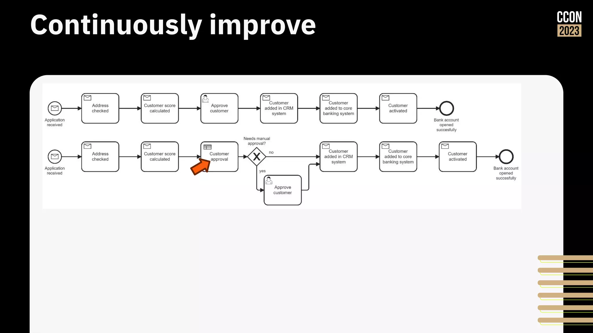 Continuously improve
 