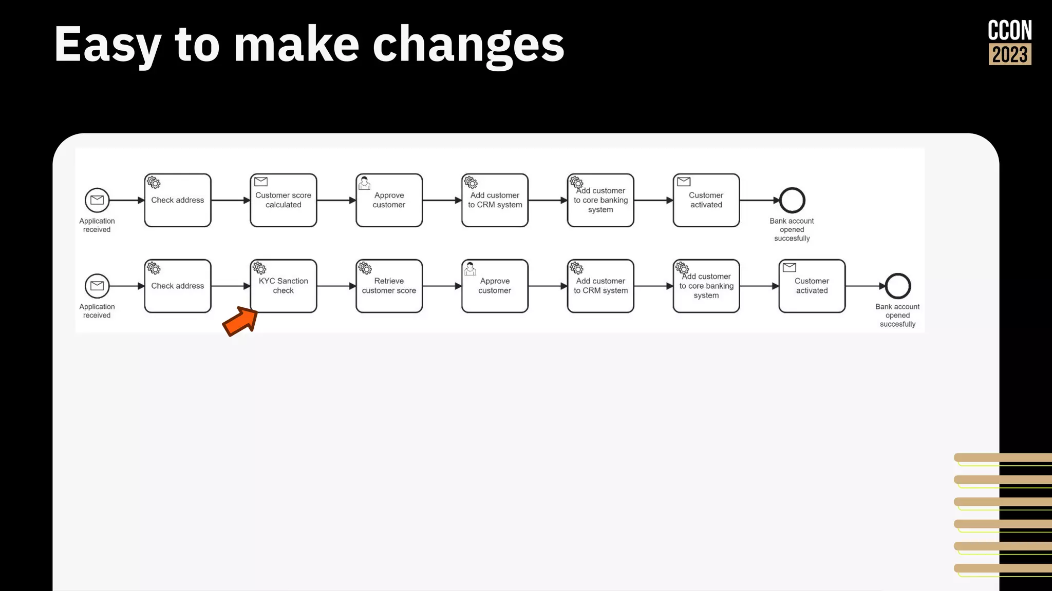 Easy to make changes
 