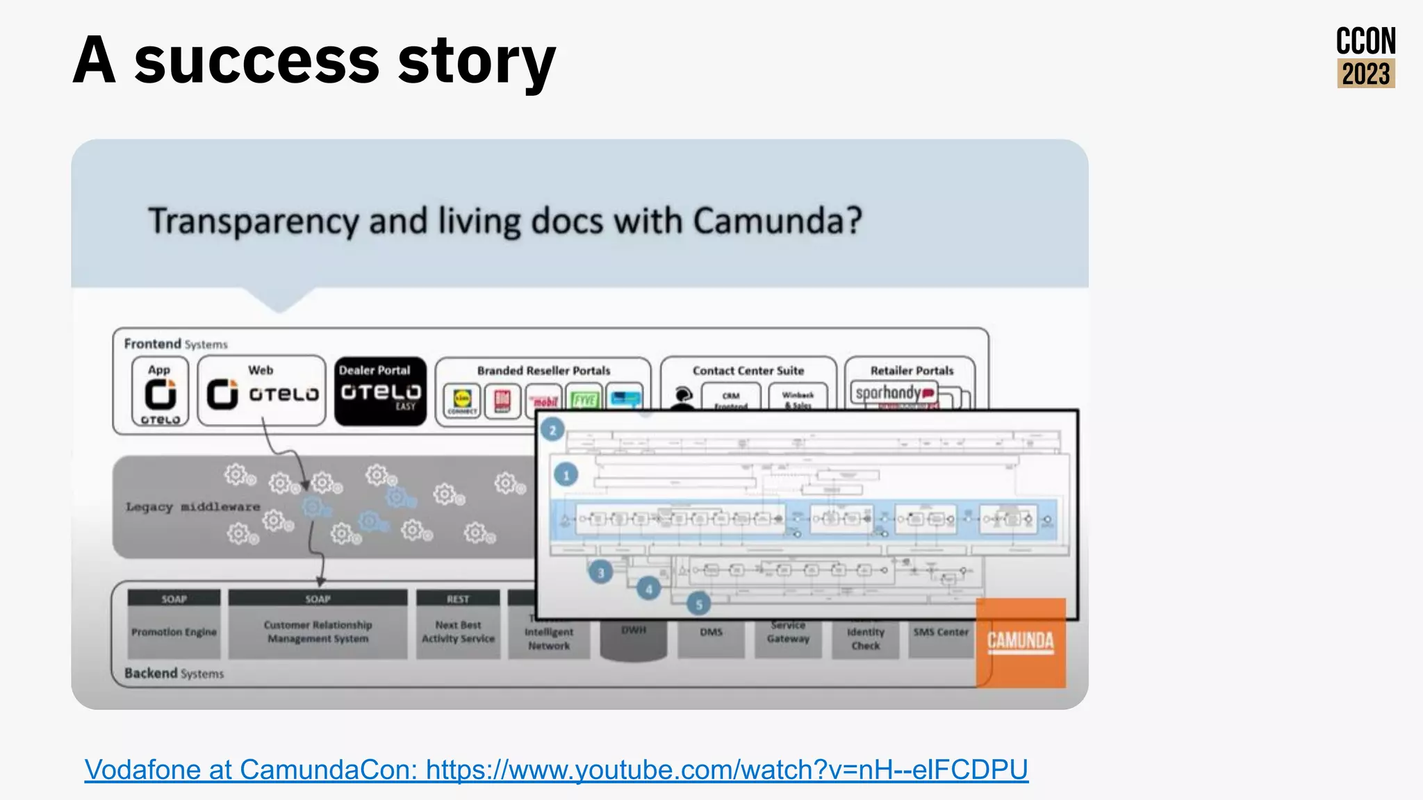 A success story
Vodafone at CamundaCon: https://www.youtube.com/watch?v=nH--elFCDPU
 