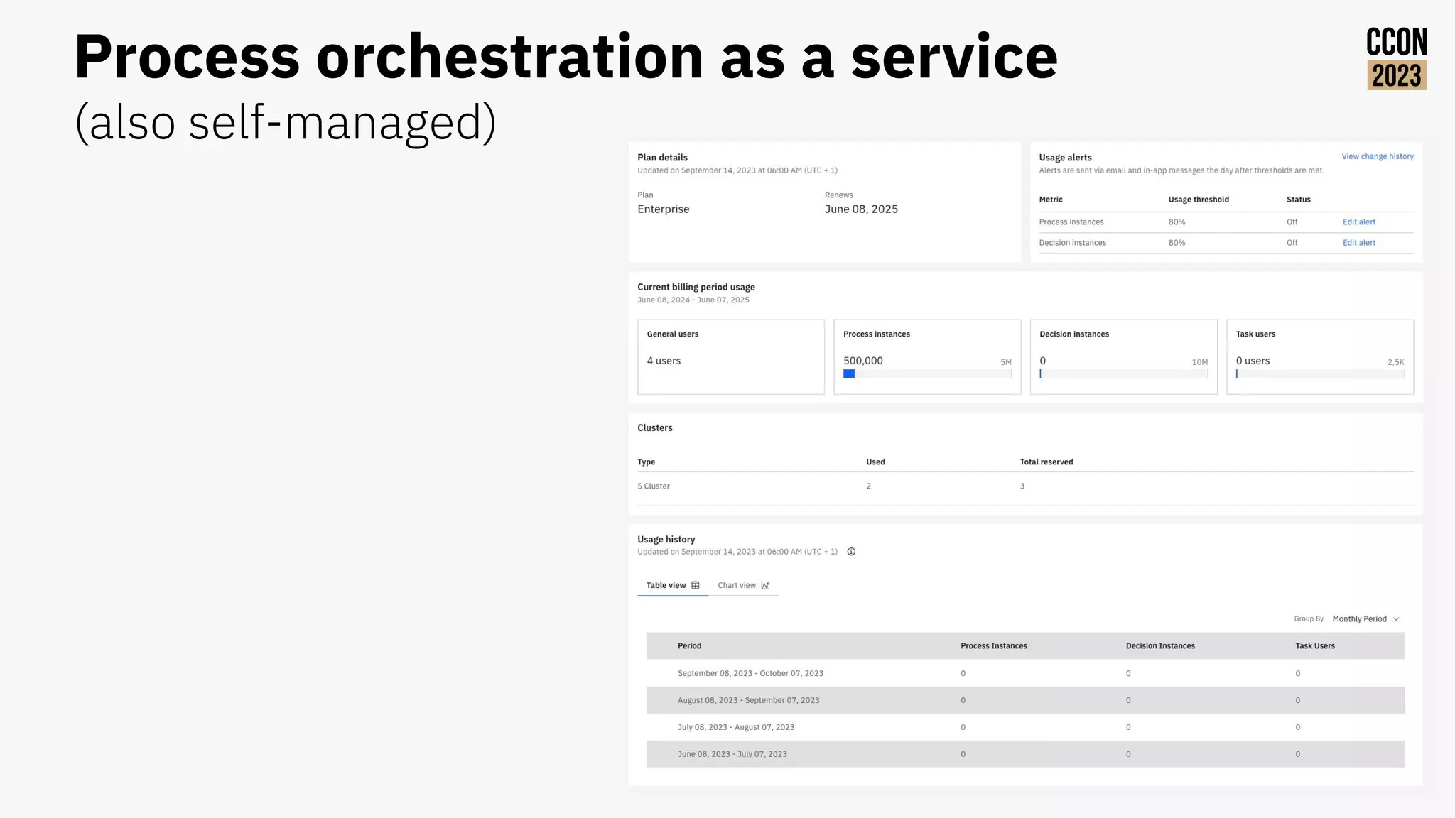 Process orchestration as a service
(also self-managed)
 