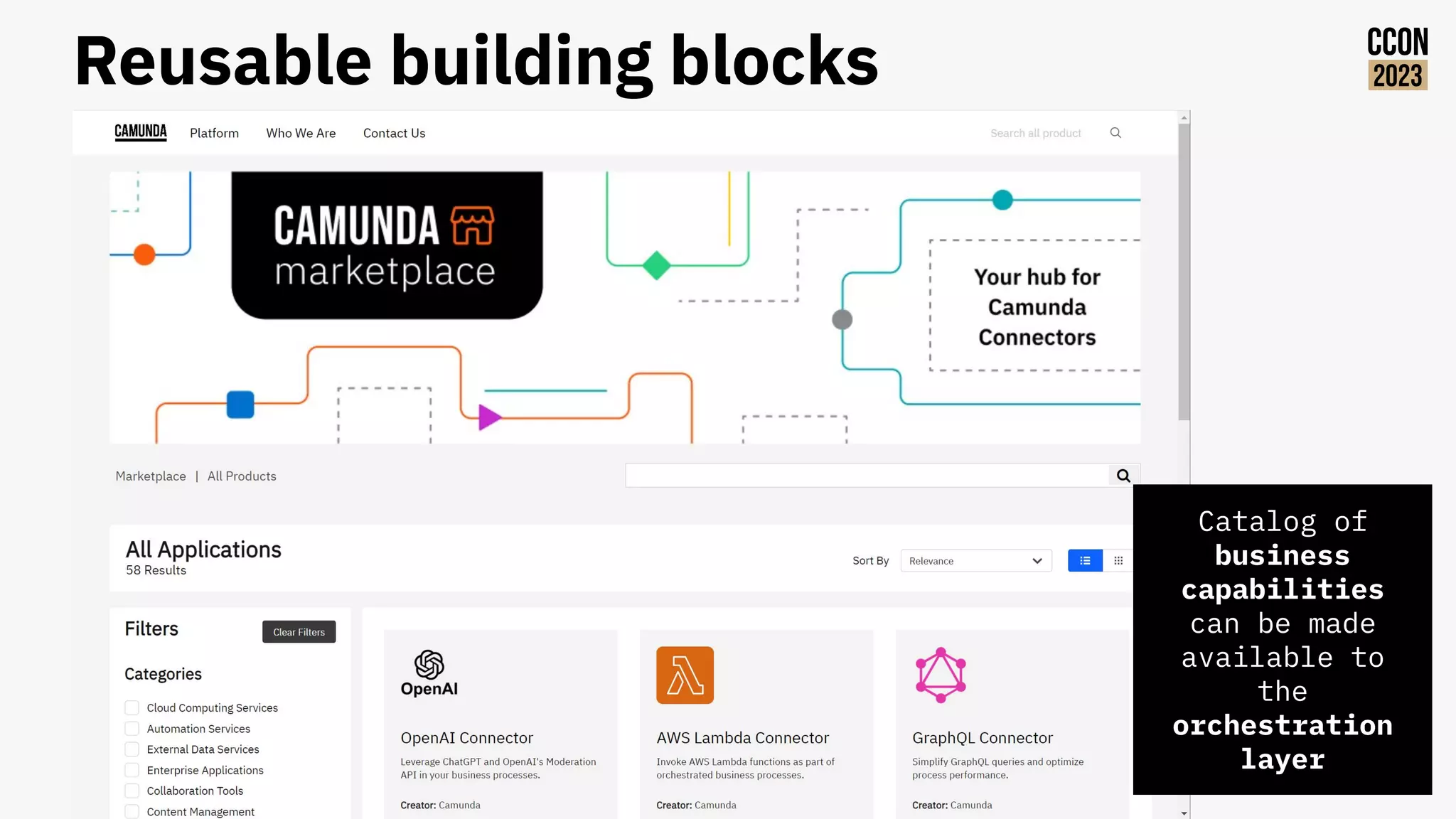 Reusable building blocks
Catalog of
business
capabilities
can be made
available to
the
orchestration
layer
 