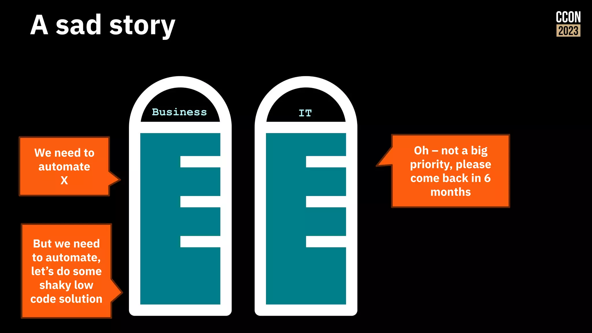 A sad story
We need to
automate
X
Oh – not a big
priority, please
come back in 6
months
Business IT
But we need
to automate,
let’s do some
shaky low
code solution
 