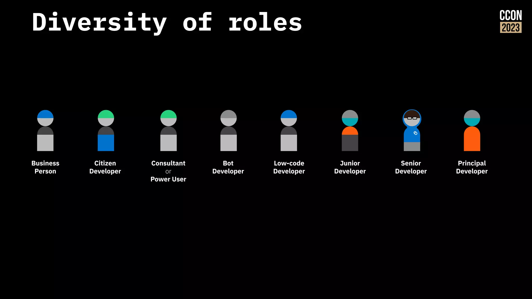 Diversity of roles
Principal
Developer
Business
Person
Senior
Developer
Citizen
Developer
Junior
Developer
Consultant
or
Power User
Bot
Developer
Low-code
Developer
 
