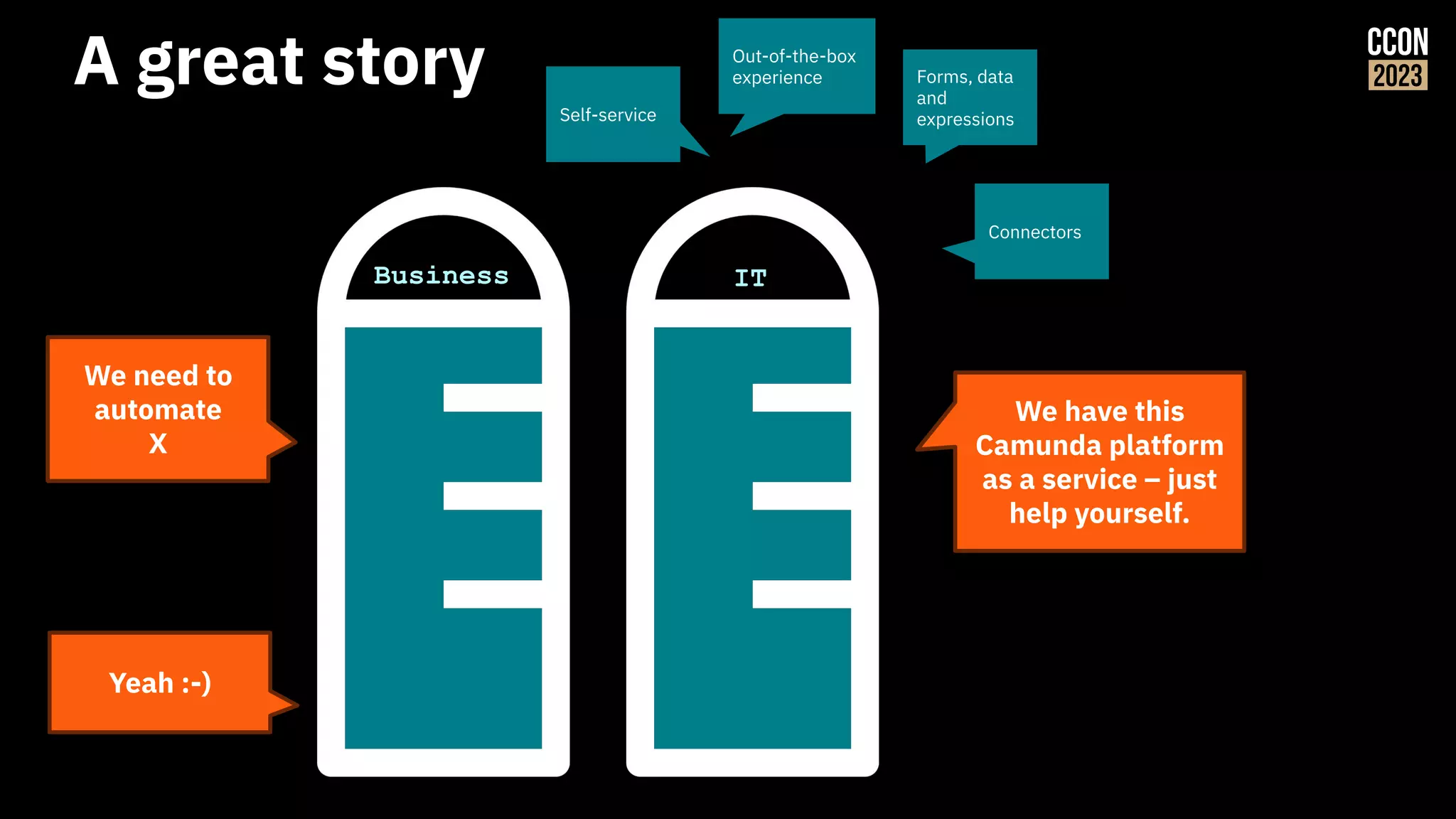 A great story
We need to
automate
X
We have this
Camunda platform
as a service – just
help yourself.
Business IT
Yeah :-)
Self-service
Connectors
Forms, data
and
expressions
Out-of-the-box
experience
 