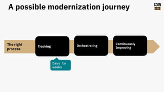 A possible modernization journey
Tracking Orchestrating
Continuously
Improving
The right
process
Days to
weeks
 