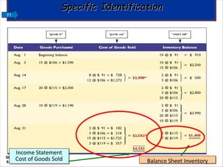 Slide
6-16
P1
Balance Sheet Inventory
Income Statement
Cost of Goods Sold
 