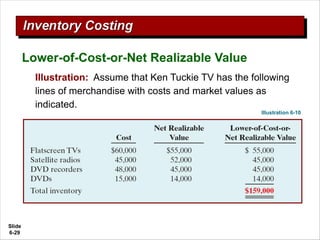 Slide
6-29
Illustration: Assume that Ken Tuckie TV has the following
lines of merchandise with costs and market values as
indicated.
Illustration 6-10
Lower-of-Cost-or-Net Realizable Value
 