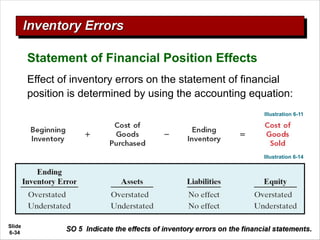 Slide
6-34
Effect of inventory errors on the statement of financial
position is determined by using the accounting equation:
Statement of Financial Position Effects
Illustration 6-11
Illustration 6-14
 