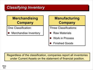 Slide
6-6
One Classification:
Merchandise Inventory
Three Classifications:
Raw Materials
Work in Process
Finished Goods
Merchandising
Company
Manufacturing
Company
Regardless of the classification, companies report all inventories
under Current Assets on the statement of financial position.
 