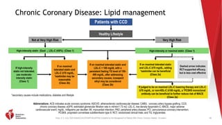 2023 Chronic Coronary Disease_ClinicalUpdate Slide deck.pptx