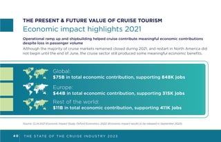 T H E S TAT E O F T H E C R U I S E I N D U S T R Y 2 0 2 3
4 0
Source: CLIA 2021 Economic Impact Study, Oxford Economics. 2022 (Economic Impact results to be released in September 2023)
THE PRESENT & FUTURE VALUE OF CRUISE TOURISM
Economic impact highlights 2021
Operational ramp up and shipbuilding helped cruise contribute meaningful economic contributions
despite loss in passenger volume
Although the majority of cruise markets remained closed during 2021, and restart in North America did
not begin until the end of June, the cruise sector still produced some meaningful economic benefits.
Global:
$75B in total economic contribution, supporting 848K jobs
Rest of the world:
$11B in total economic contribution, supporting 411K jobs
Europe:
$44B in total economic contribution, supporting 315K jobs
 