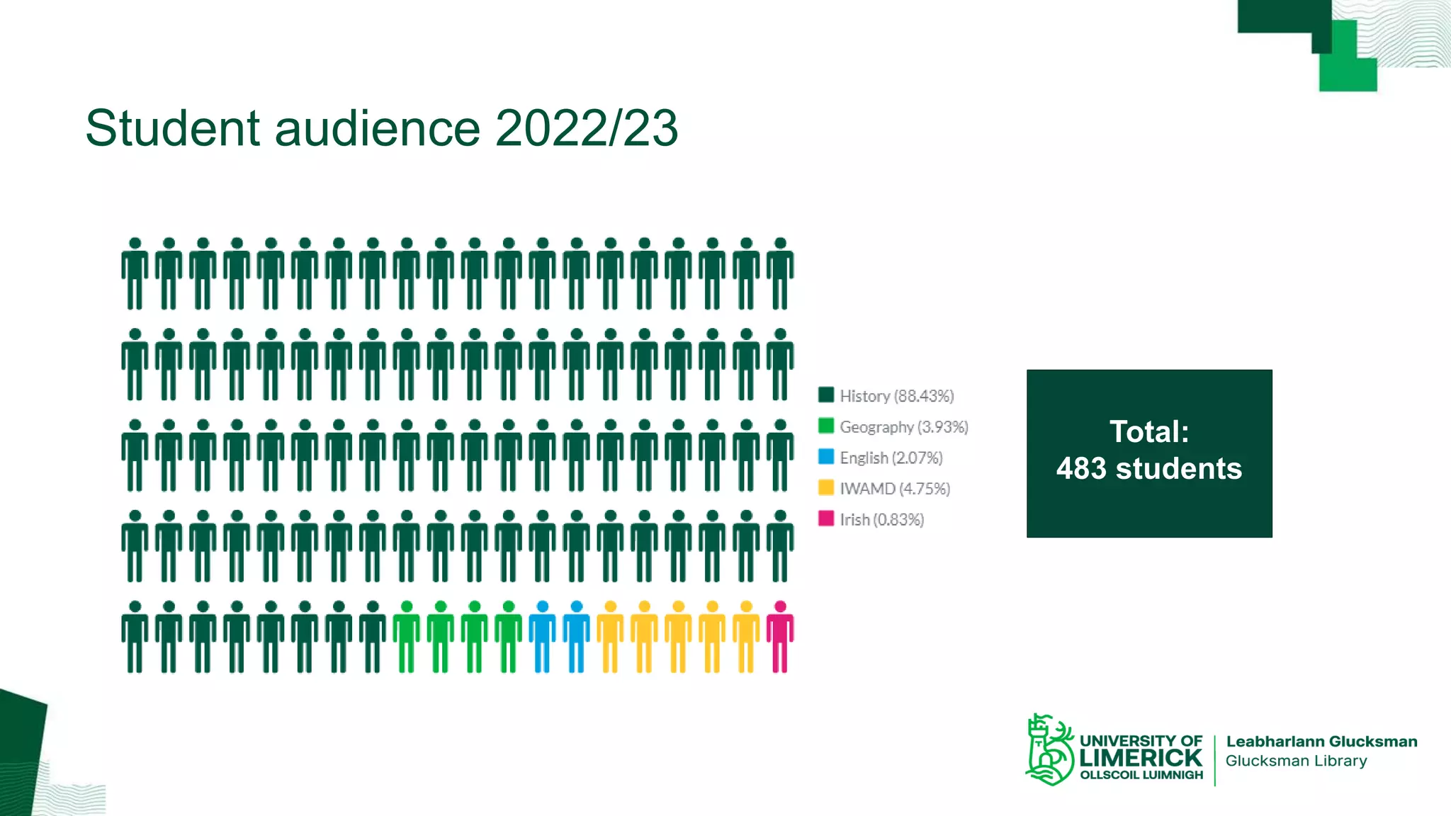 Student audience 2022/23
Total:
483 students