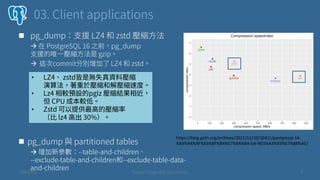 ?
?
?
?
?
https://blog.gslin.org/archives/2021/11/10/10411/postgresql-14-
%E6%94%AF%E6%8F%B4%E7%9A%84-lz4-%E5%A3%93%E7%B8%AE/
?
?
?
 