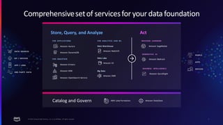 2023 Databases AWS reInvent Launches.pdf
