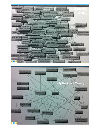 Data Modeling Fundamentals | PDF