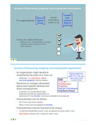 Data Modeling Fundamentals | PDF