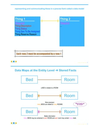Data Modeling Fundamentals | PDF