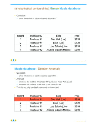 Data Modeling Fundamentals | PDF