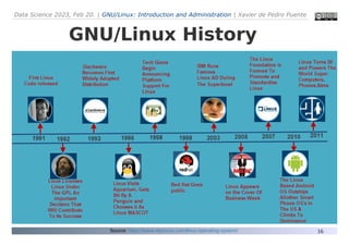 Data Science 2023, Feb 20. | GNU/Linux: Introduction and Administration | Xavier de Pedro Puente
16
GNU/Linux History
Source: https://www.elprocus.com/linux-operating-system/
 