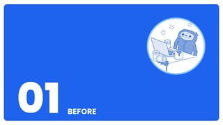 Before & After Docker Init | PDF