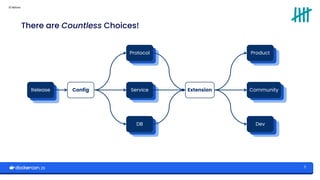 Before & After Docker Init | PDF
