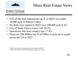More Real Estate News
• 63% of the total transactions sq. ft. in 4Q22 was under
10,000 sq.ft. in Silicon Valley
• No deals...