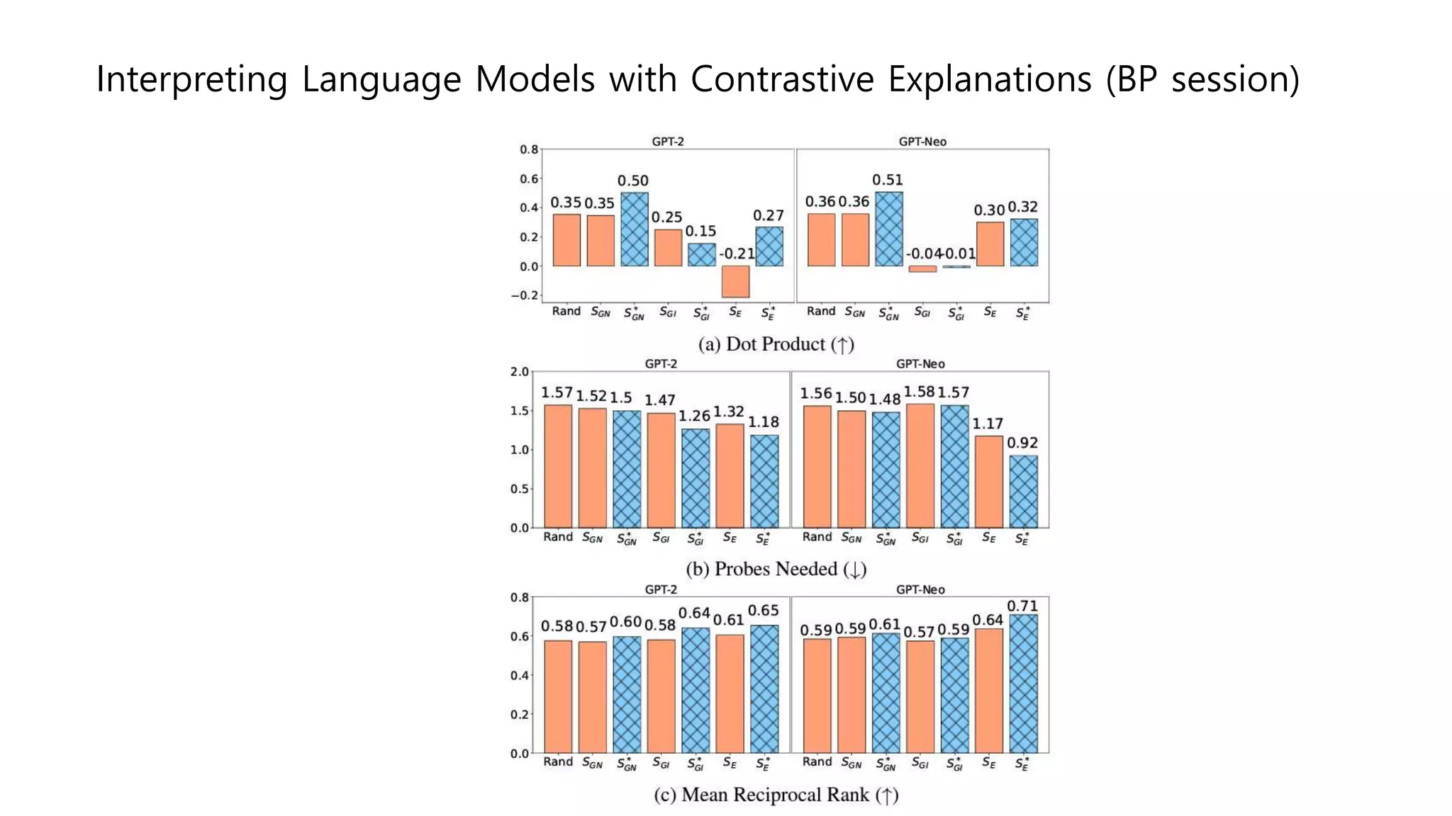 Interpreting Language Models with Contrastive Explanations (BP session)
 