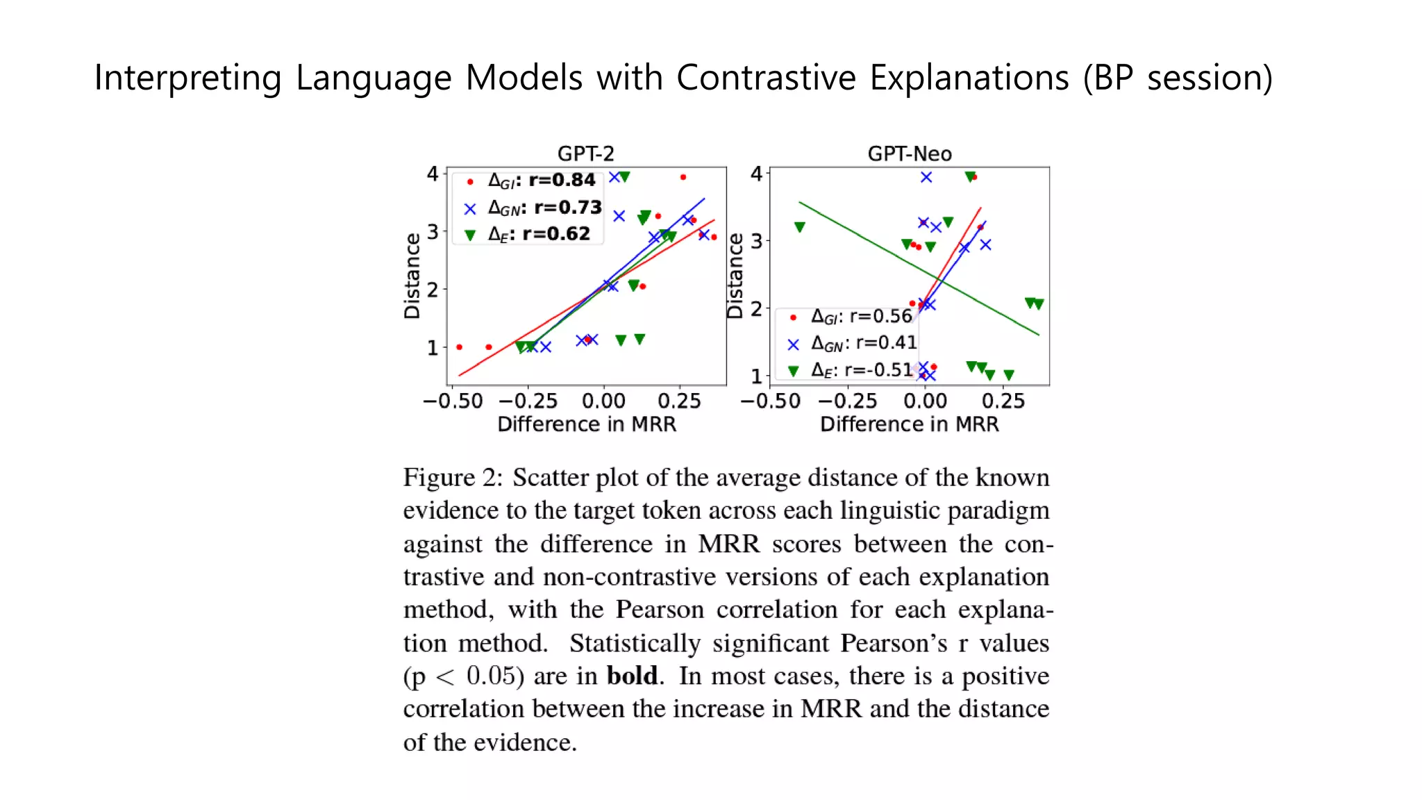 Interpreting Language Models with Contrastive Explanations (BP session)
 