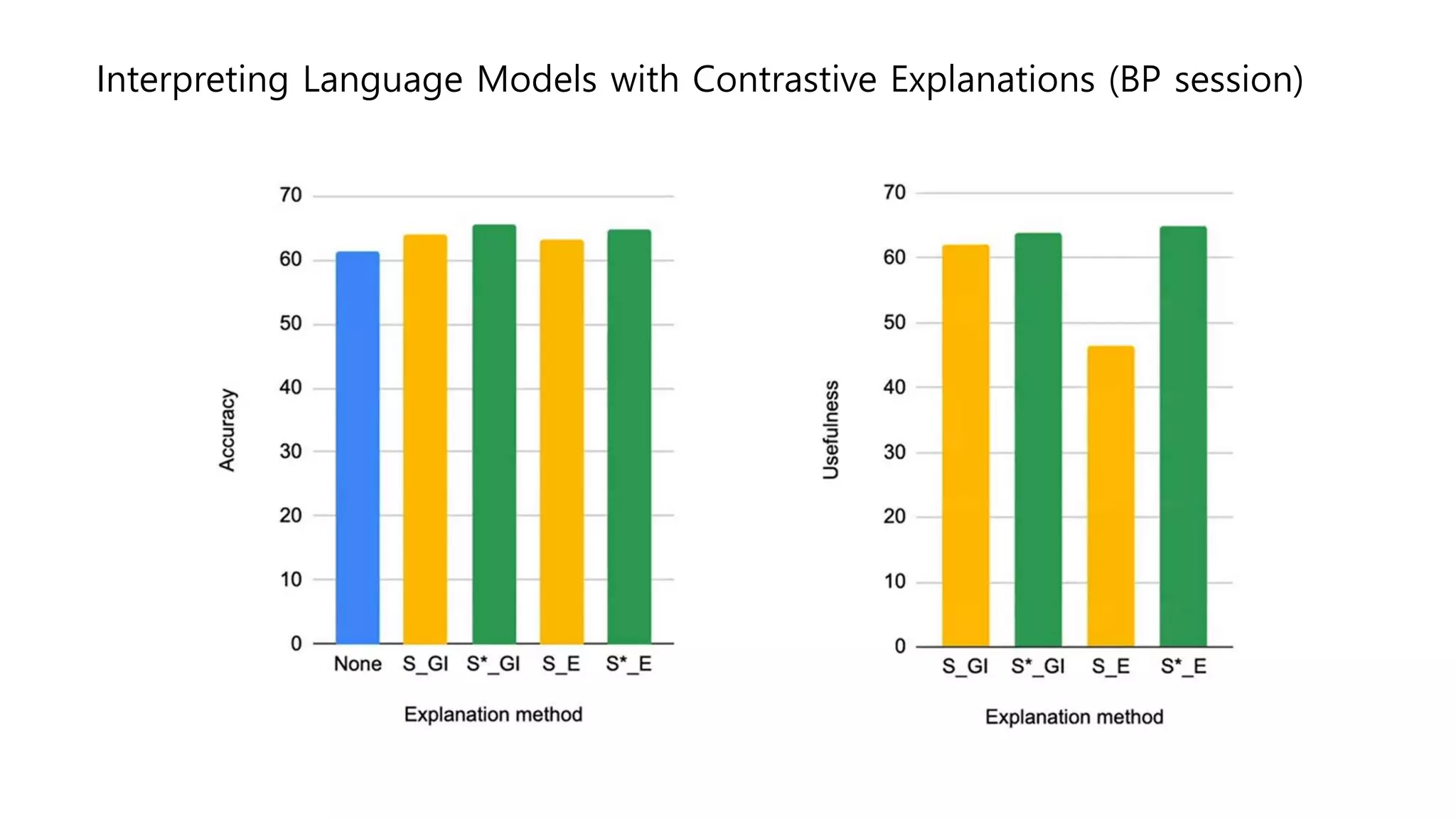 Interpreting Language Models with Contrastive Explanations (BP session)
 