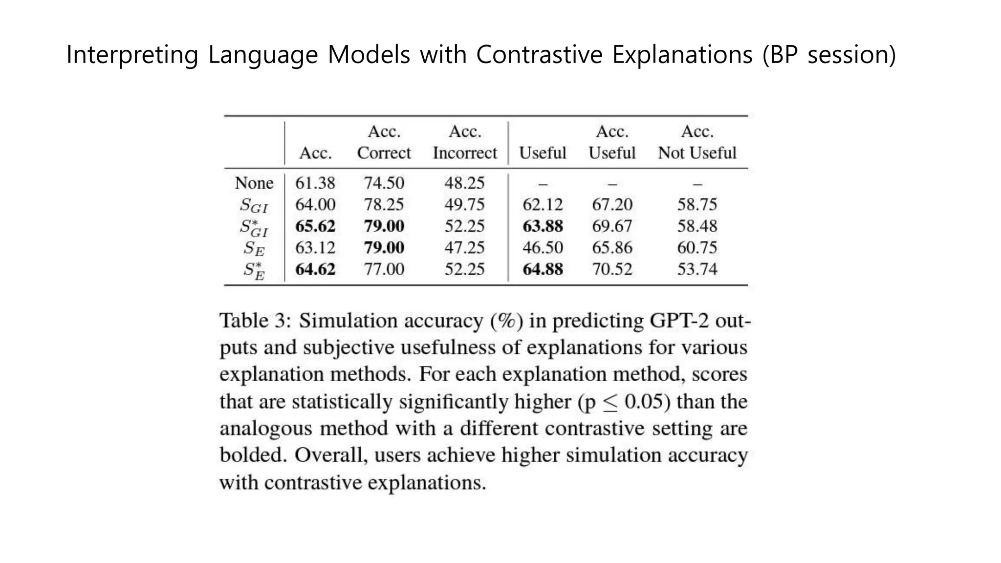 Interpreting Language Models with Contrastive Explanations (BP session)
 