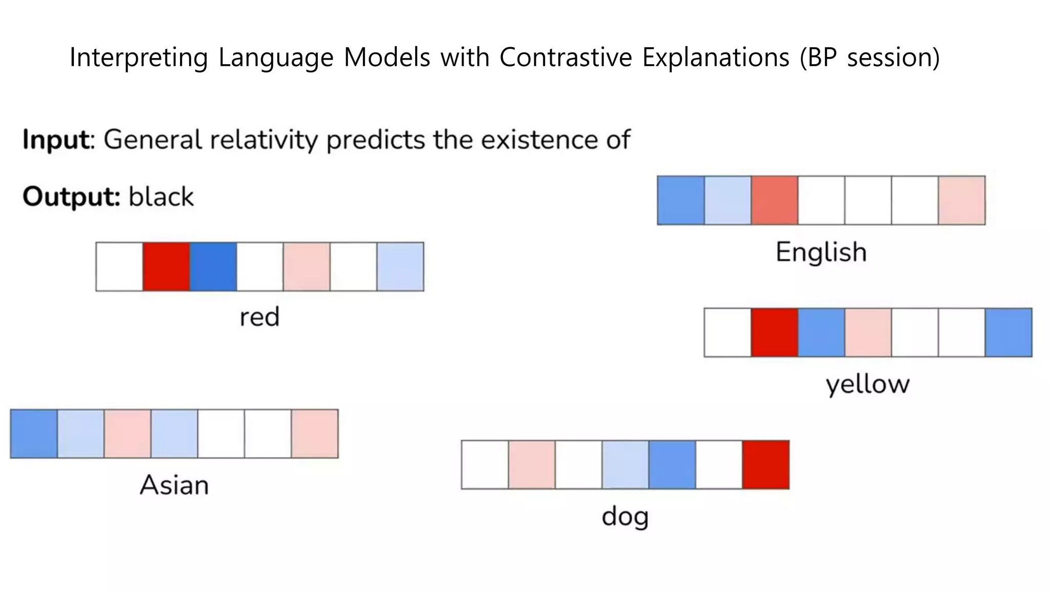Interpreting Language Models with Contrastive Explanations (BP session)
 