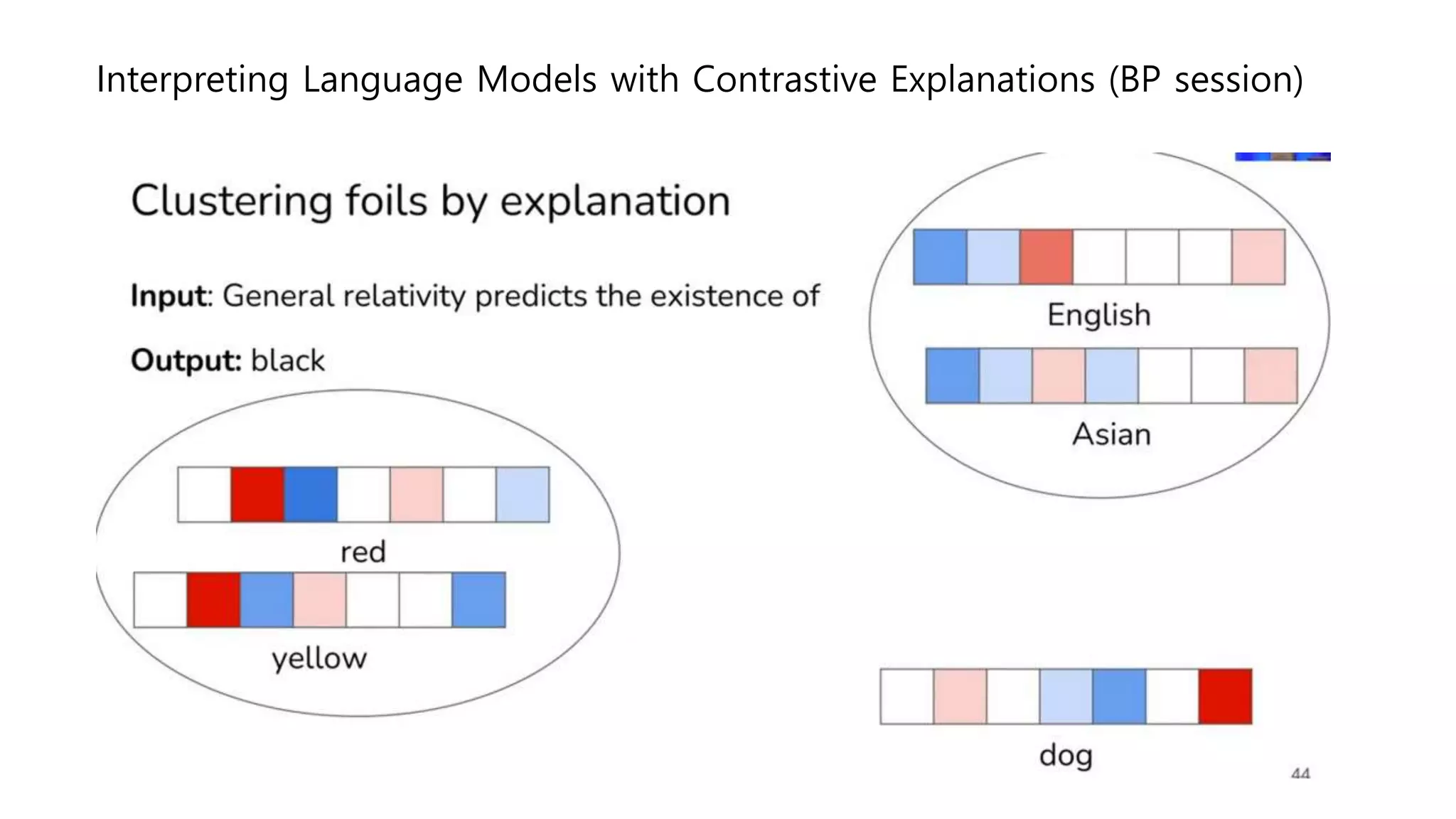 Interpreting Language Models with Contrastive Explanations (BP session)
 