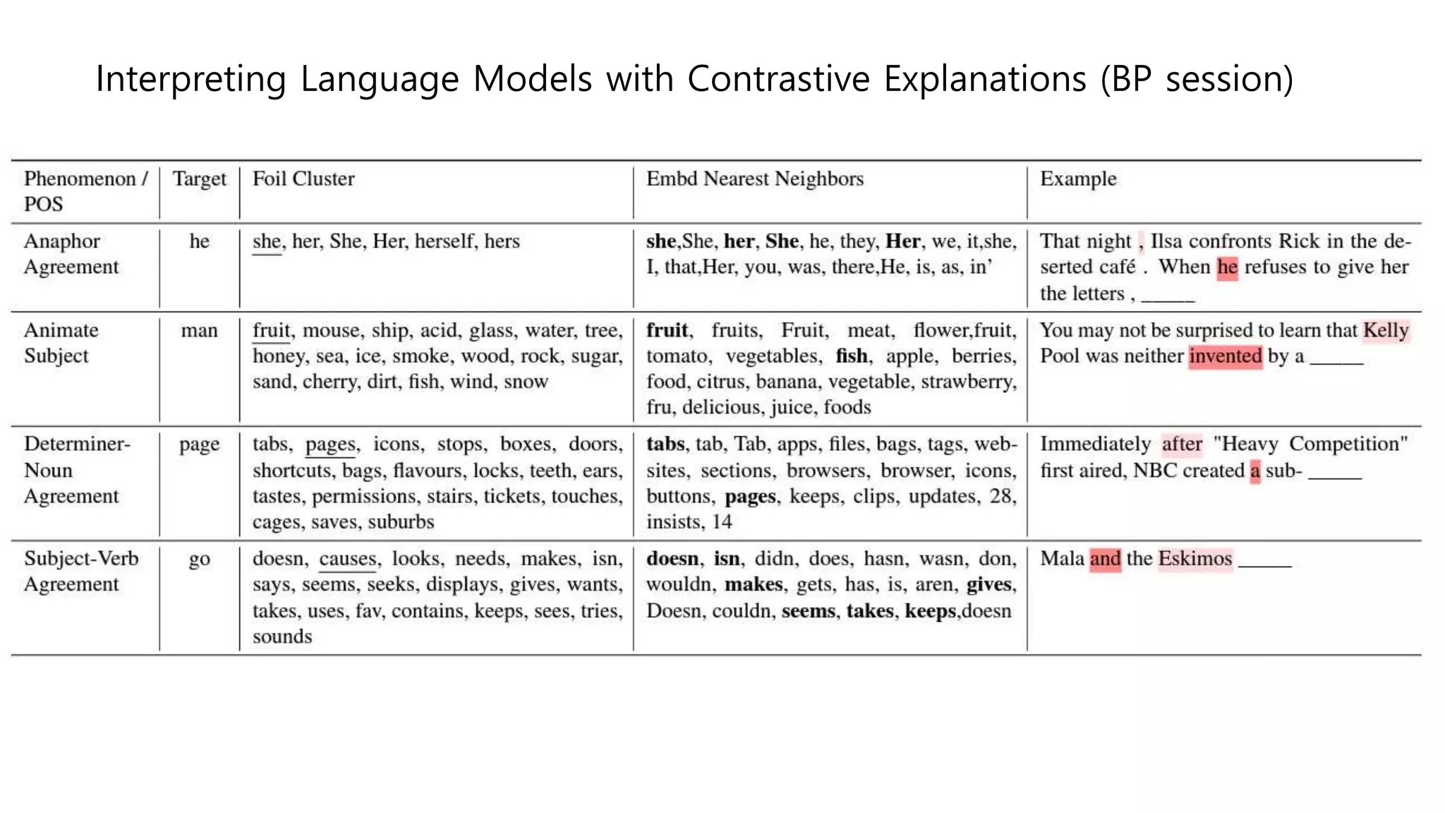 Interpreting Language Models with Contrastive Explanations (BP session)
 