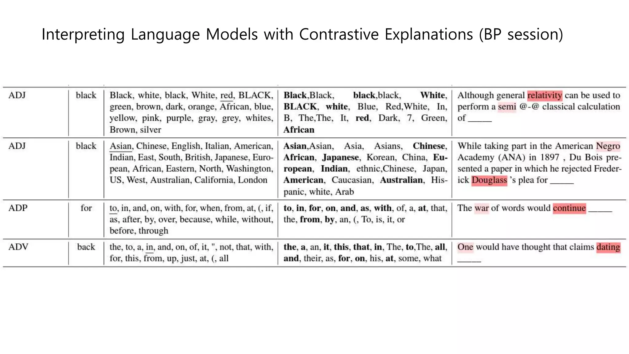 Interpreting Language Models with Contrastive Explanations (BP session)
 
