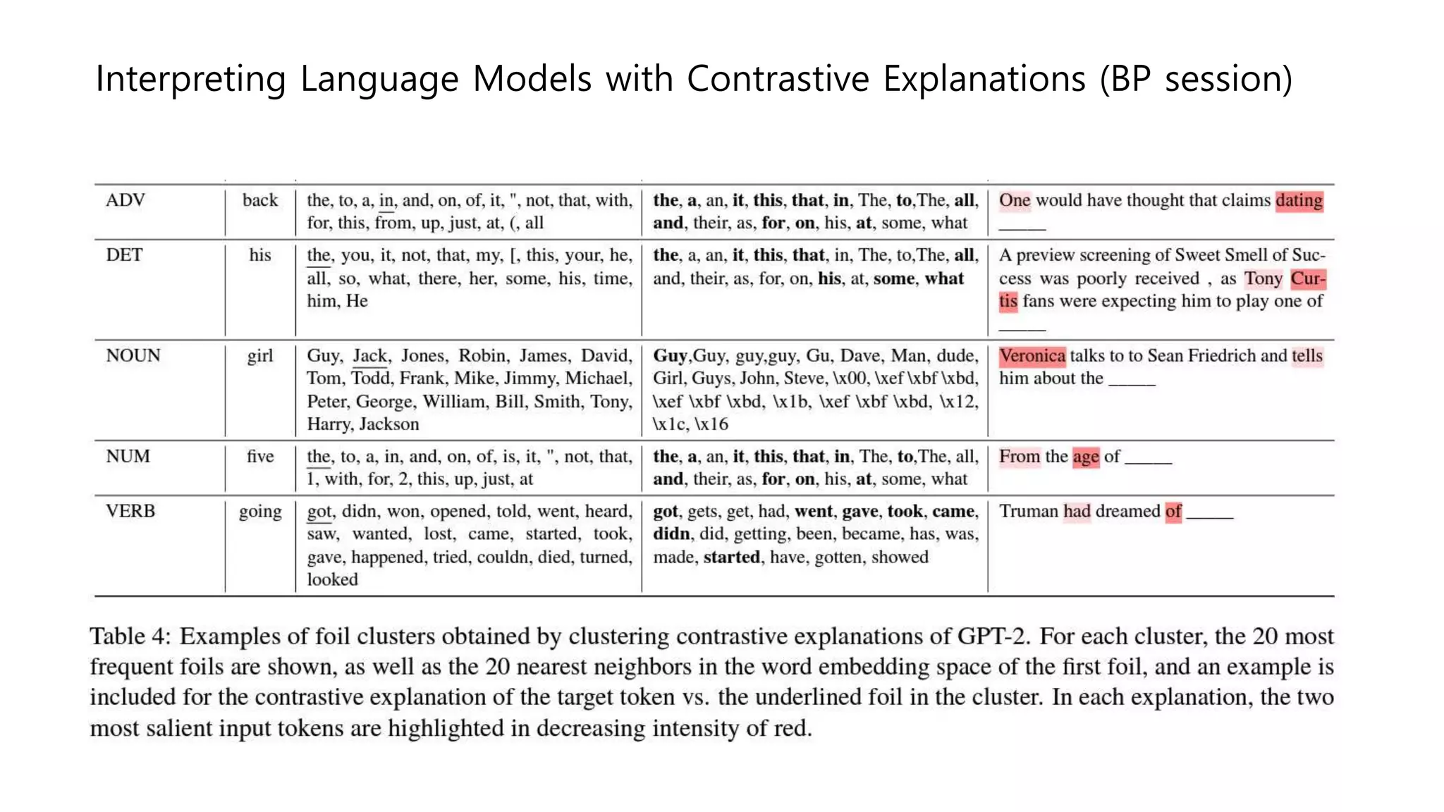 Interpreting Language Models with Contrastive Explanations (BP session)
 